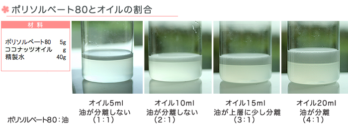 ポリソルベート80の使用法 オレンジフラワー